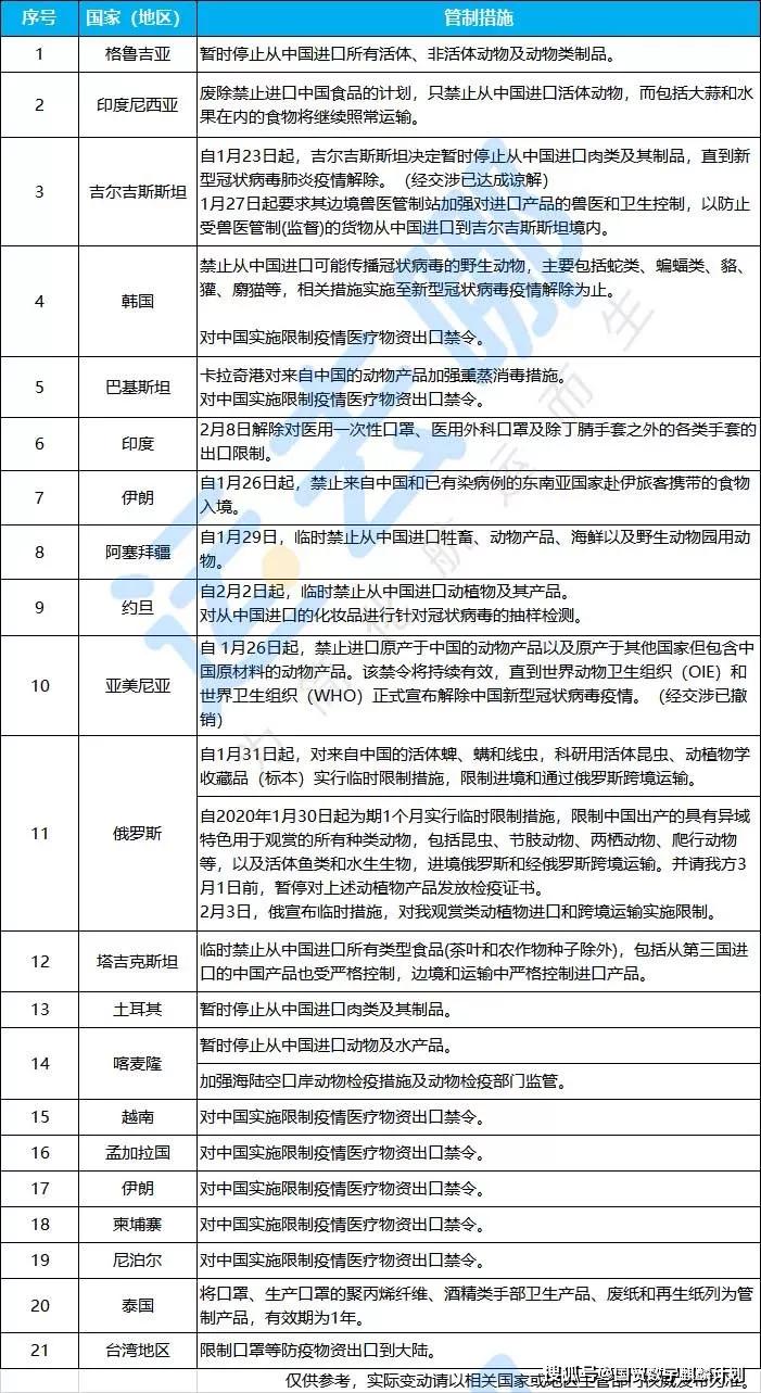 全国入境人口_全国一等奖手抄报(2)