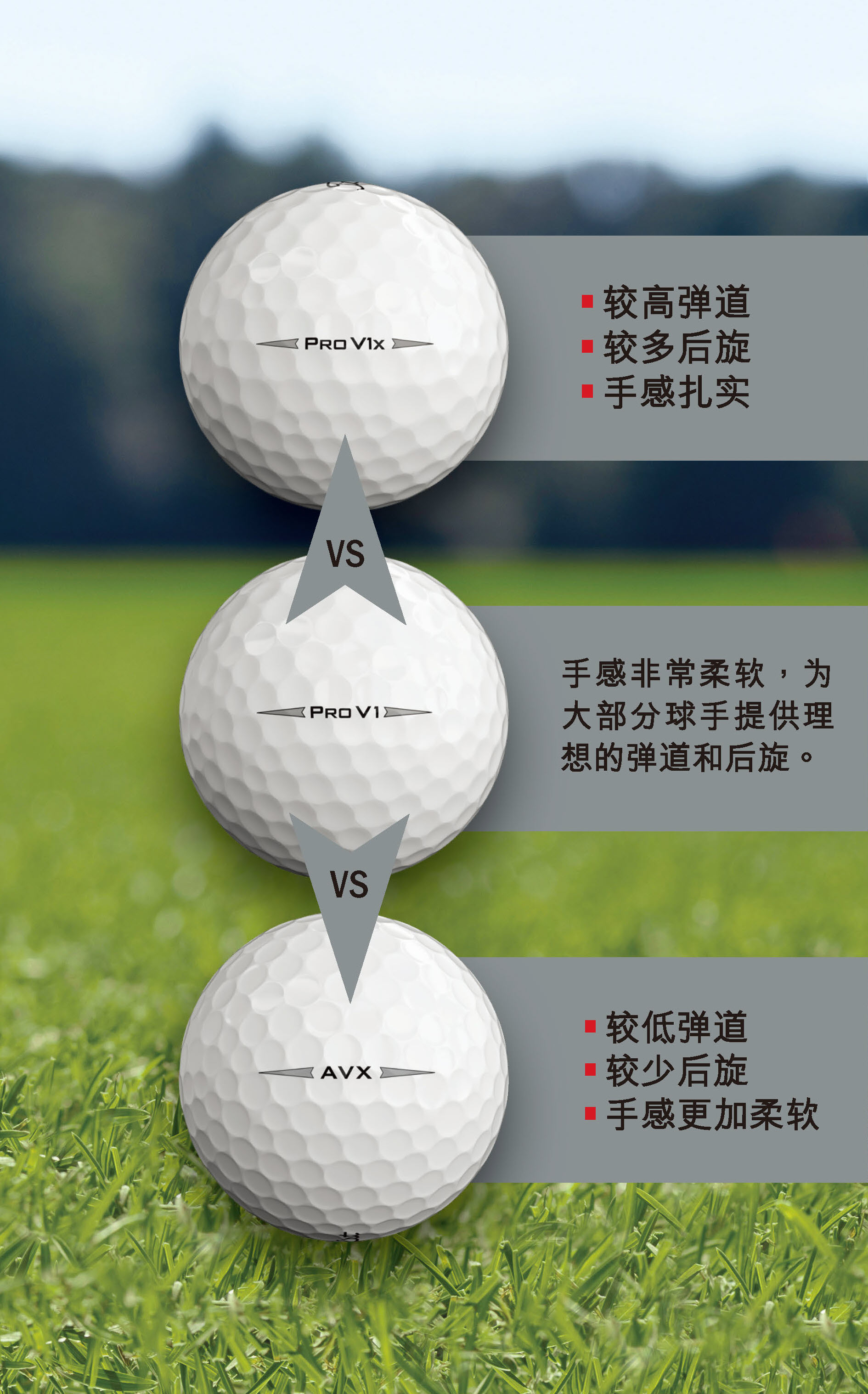 titleist全新avx高尔夫球发布上市更快球速更远距离更强操控性