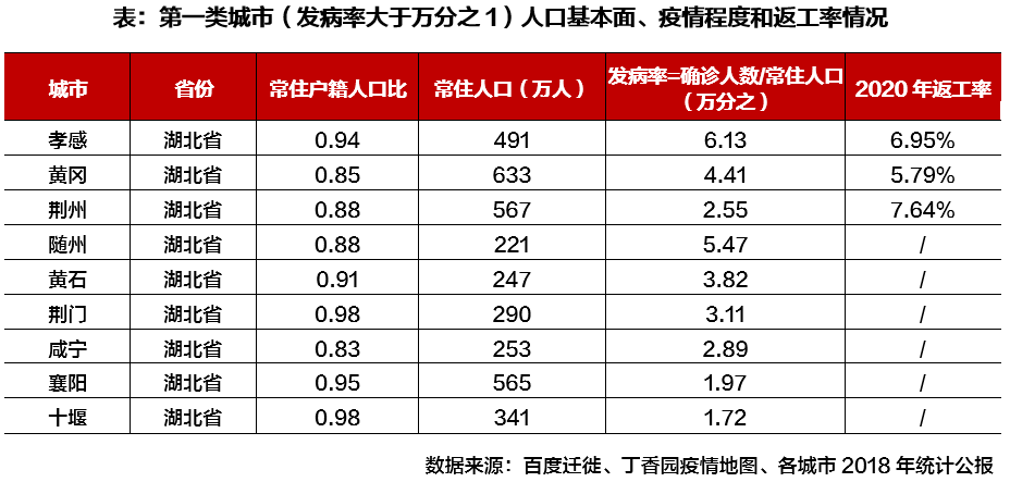 2020年末西安人口总数_西安人口密度分布图(3)