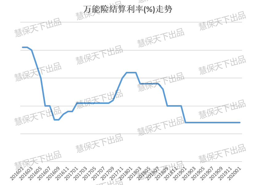 牧区人口均衡发展_人口发展图片(3)