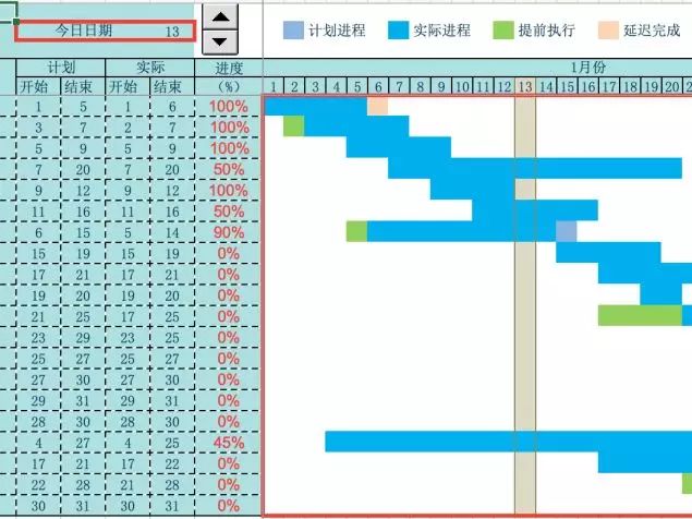 工作计划进度甘特图xlsx