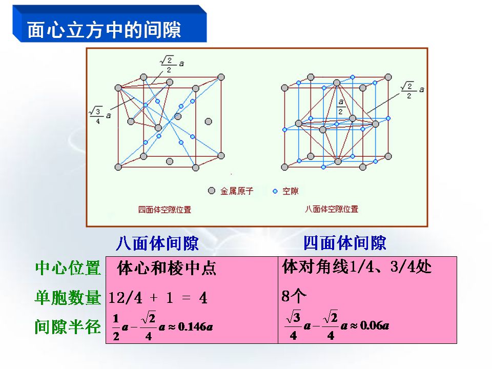 一组图带你了解金属材料的晶体结构