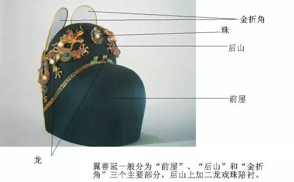 明代皇帝的常服又称翼善冠服,即头戴乌纱折上巾(又称乌纱翼善冠,身着