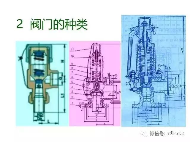 89张ppt图片系统介绍阀门附数十种阀门结构图