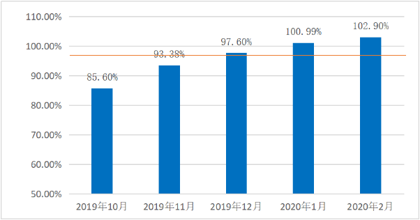 达成率102.9%!青海中控德令哈50MW光热电站