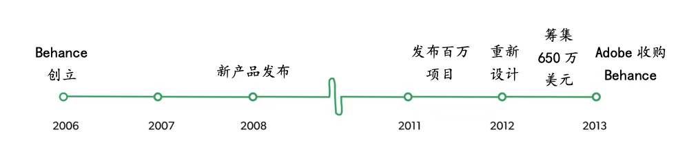 Adobe 的首席產品官：優化產品的第一英裡需要做的事 科技 第2張