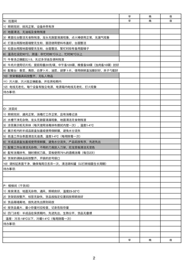 2,后厨检查标准表