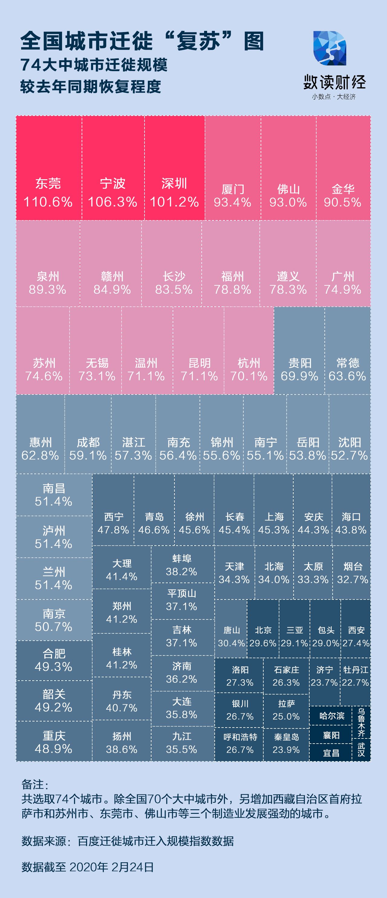 入人口_中国城市 抢人大战 的本质(2)