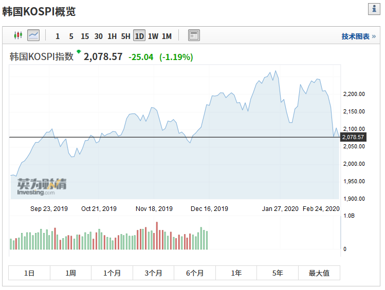 央视报GDP(2)