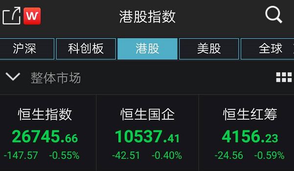 A股一枝独秀！大盘强势翻红上演“独立行情”，