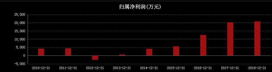 3.69万股民遇黑天鹅！这家药企一次计提18亿损失