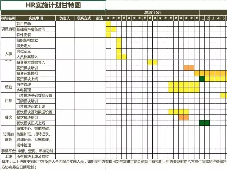 工作计划进度甘特图.xlsx