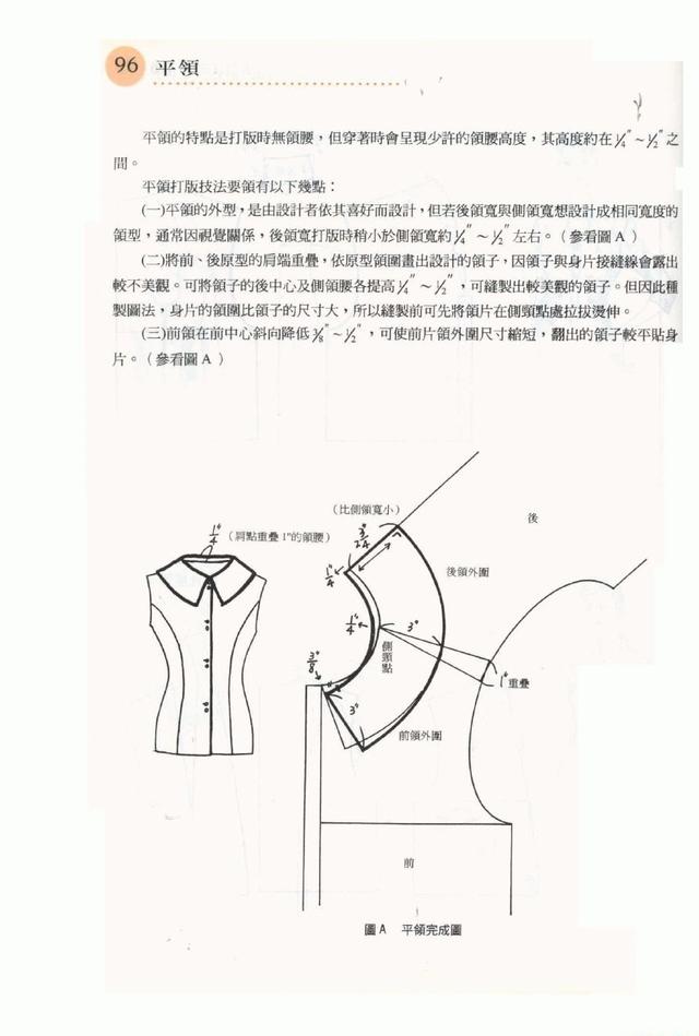 各种领型的打版资料,分分钟教会你画领子