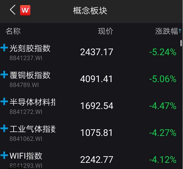 A股一枝独秀！大盘强势翻红上演“独立行情”，