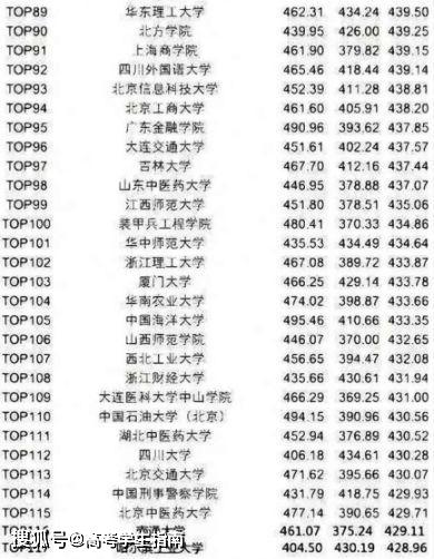 最新大学四六级平均分排行榜，看看你拖后腿了吗？