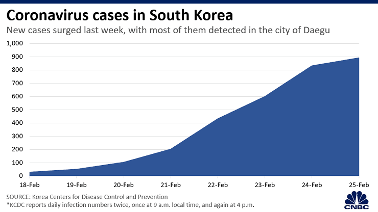 韩国总人口有多少_中国GDP高是因为人口多 日韩印 东盟10国21亿人口GDP不敌中国(2)