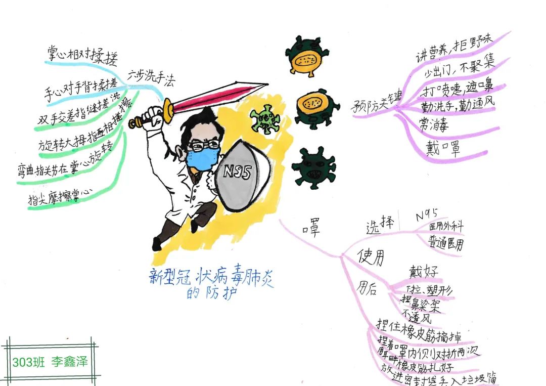 三年级的孩子将视频中的保健常识整合,通过绘画,思维导图等图文结合的