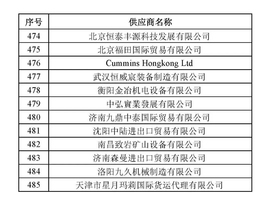 2019年度合格供应商名录