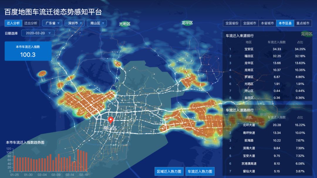 百度地图首家推出城市级车流迁徙态势感知平台,助力复工复产