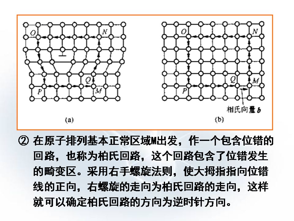 金属材料的晶体结构,全看懂就成精了