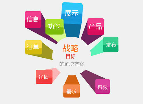 众所周知，网站建设是为了更好地推广我们的产品和服务。除了这些，网站建设还有什么其他功能？为什么这么多人沉迷于网站建设？请参见下面的网站建设功能综合分析。 