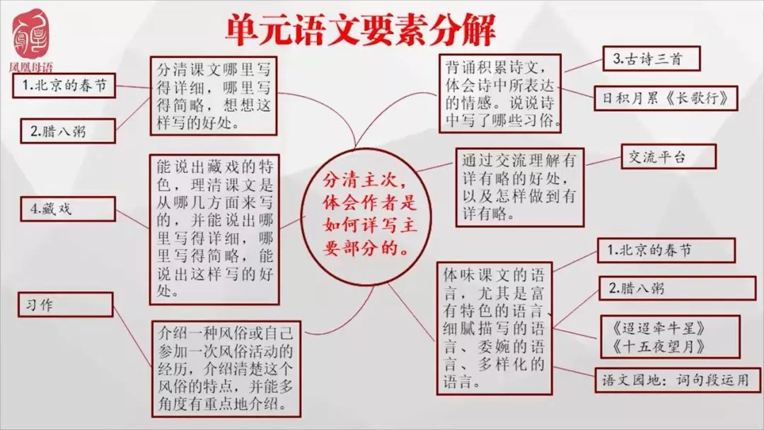 凤凰母语|小学语文1-6年级下册第一单元教材解析与教学建议讲座视频