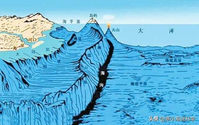 马里亚纳海沟剖面图,岛屿就就是日本