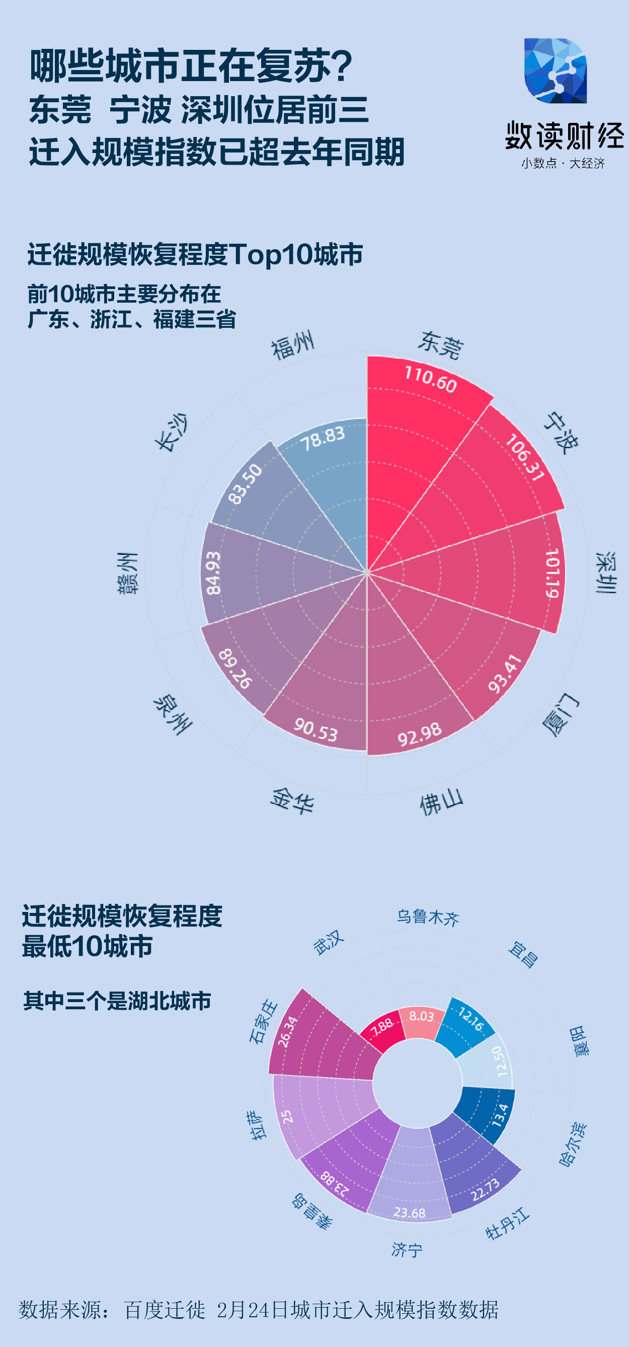 人口迁移是啥_人口迁移思维导图(2)