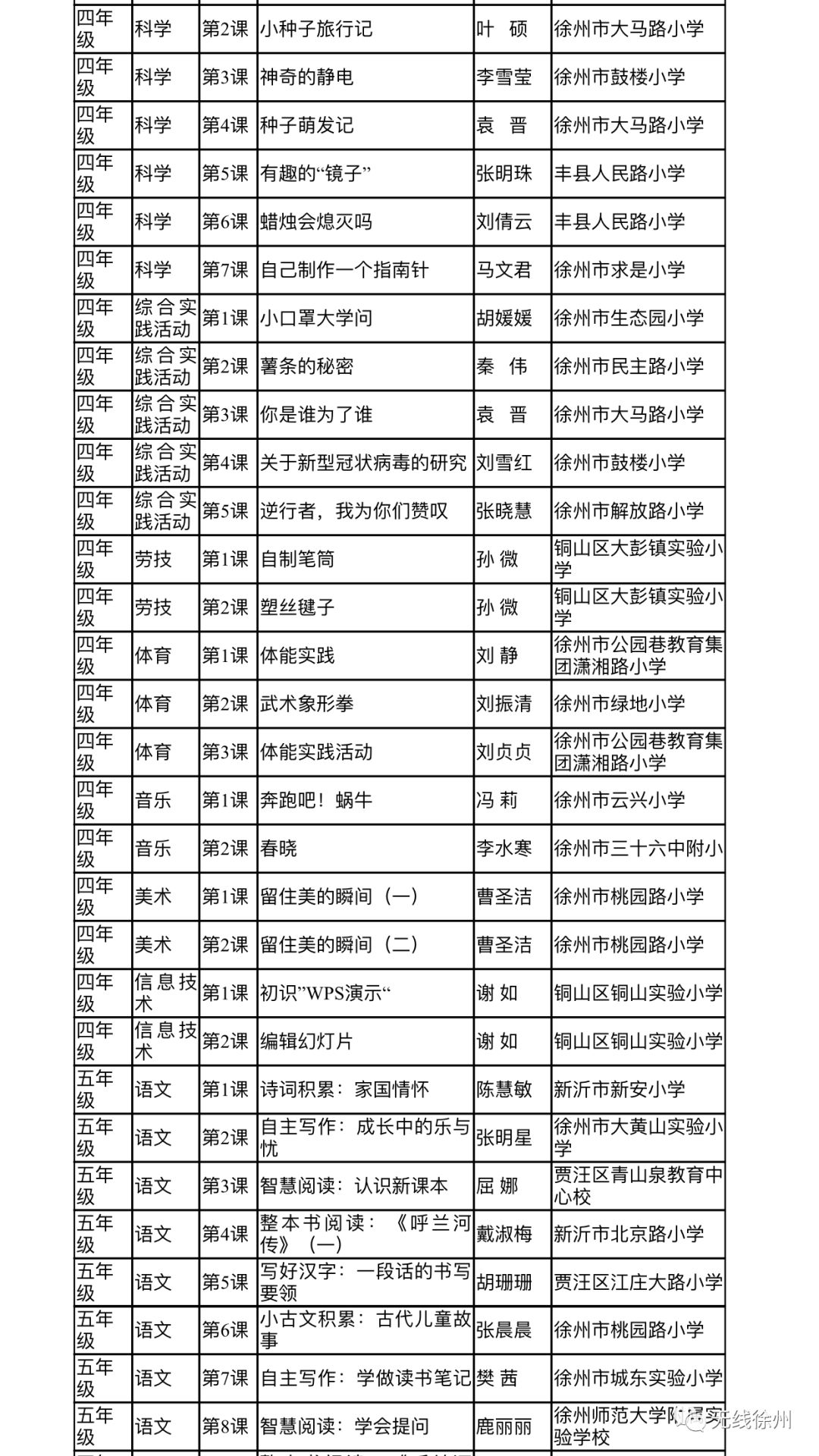 徐州初中、高中学校三月份继续实施线上教学！开学后分情况实施“零起点”教学，附海量线上优质课程