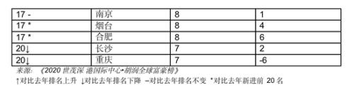胡润全球富豪榜：贝佐斯连续第三年成为全球首