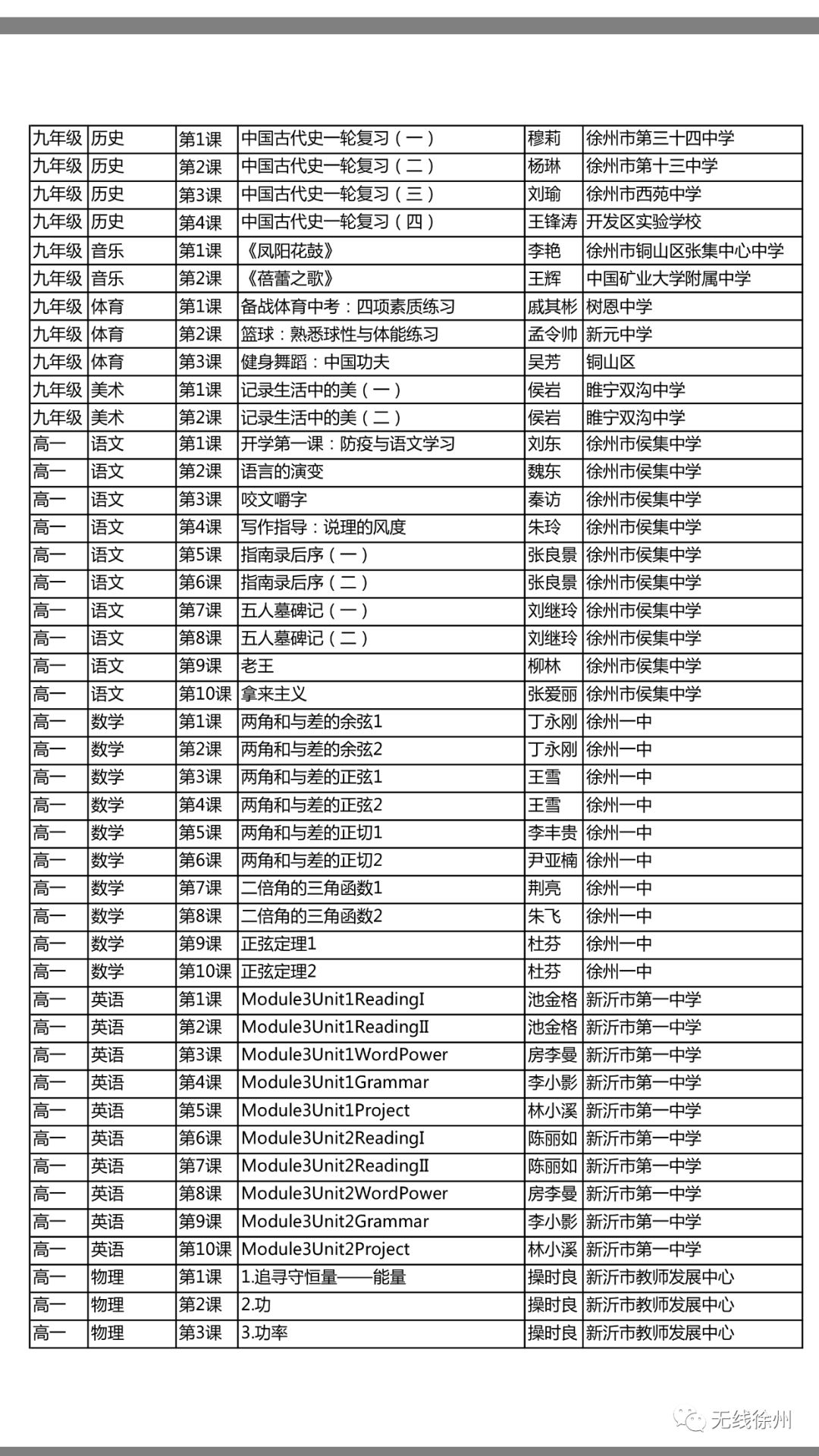 徐州初中、高中学校三月份继续实施线上教学！开学后分情况实施“零起点”教学，附海量线上优质课程