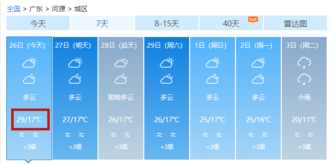 29℃！河源还要热多久