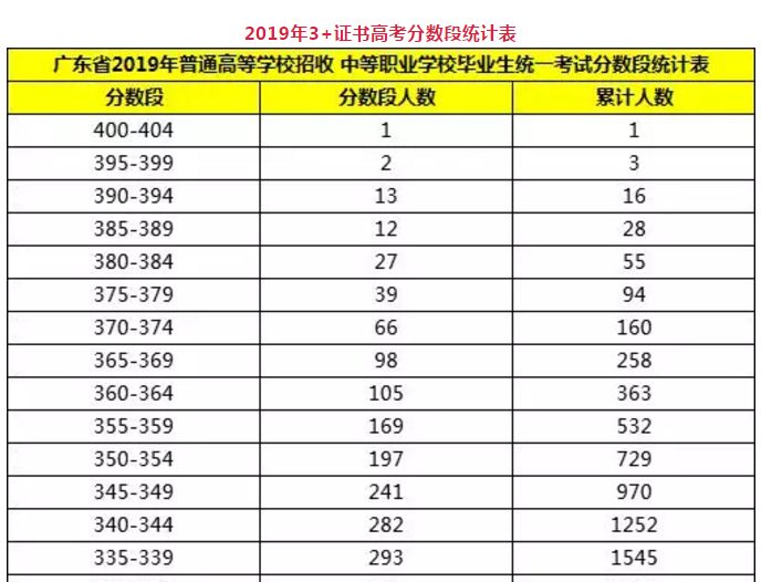 全国高职排名2020最_2020年全国高职院校新增、撤销专业Top20名单!