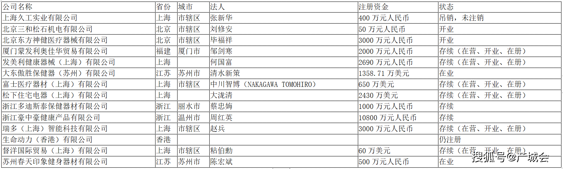 2020按摩椅舒适度排名_2020父亲节丨傲胜按摩椅“爸”气登场,“摩力”四射