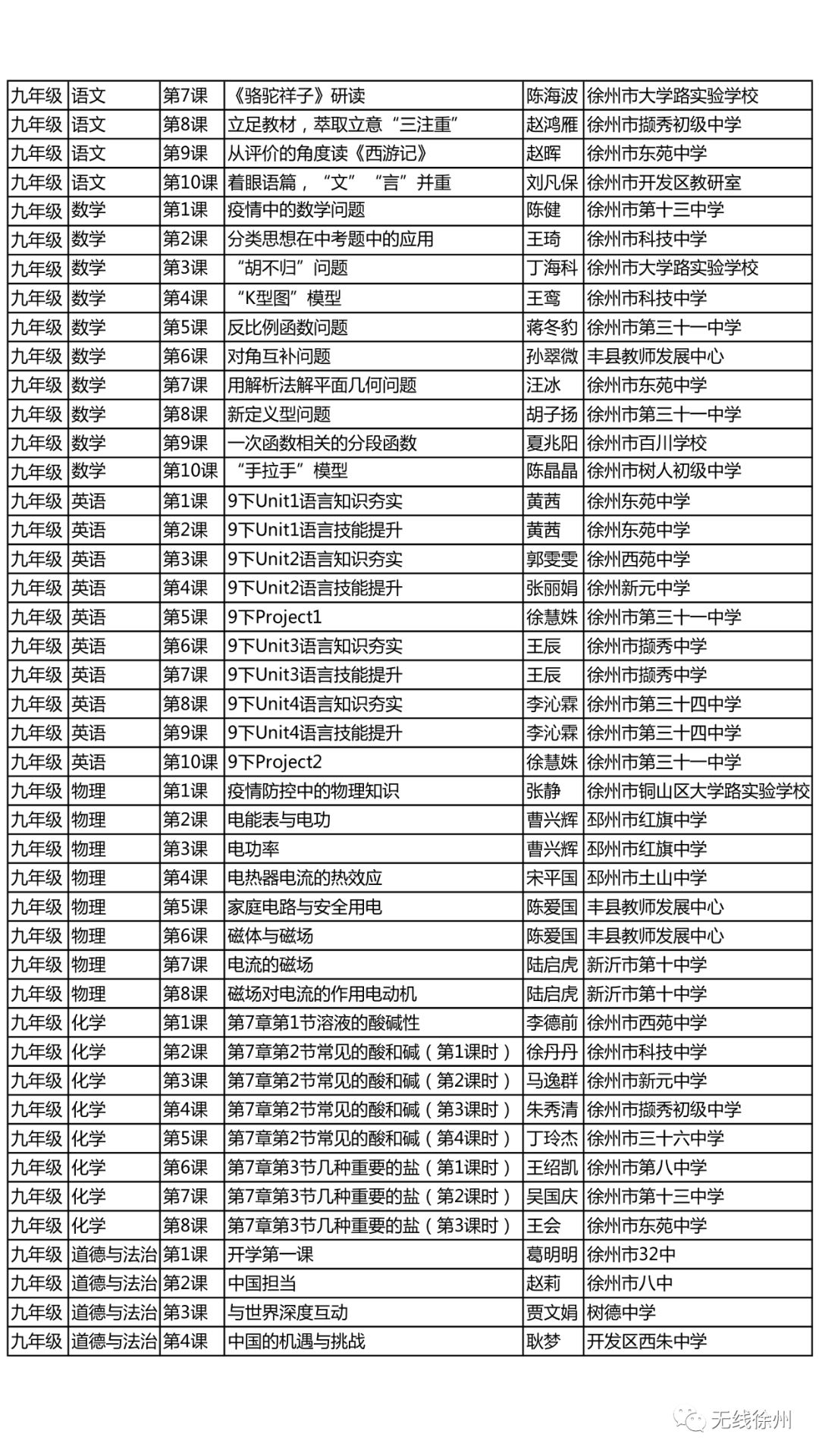 徐州初中、高中学校三月份继续实施线上教学！开学后分情况实施“零起点”教学，附海量线上优质课程