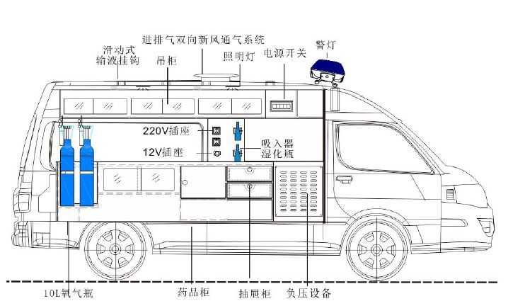 刚刚南平市慈善总会向市第一医院捐赠一台负压式救护车