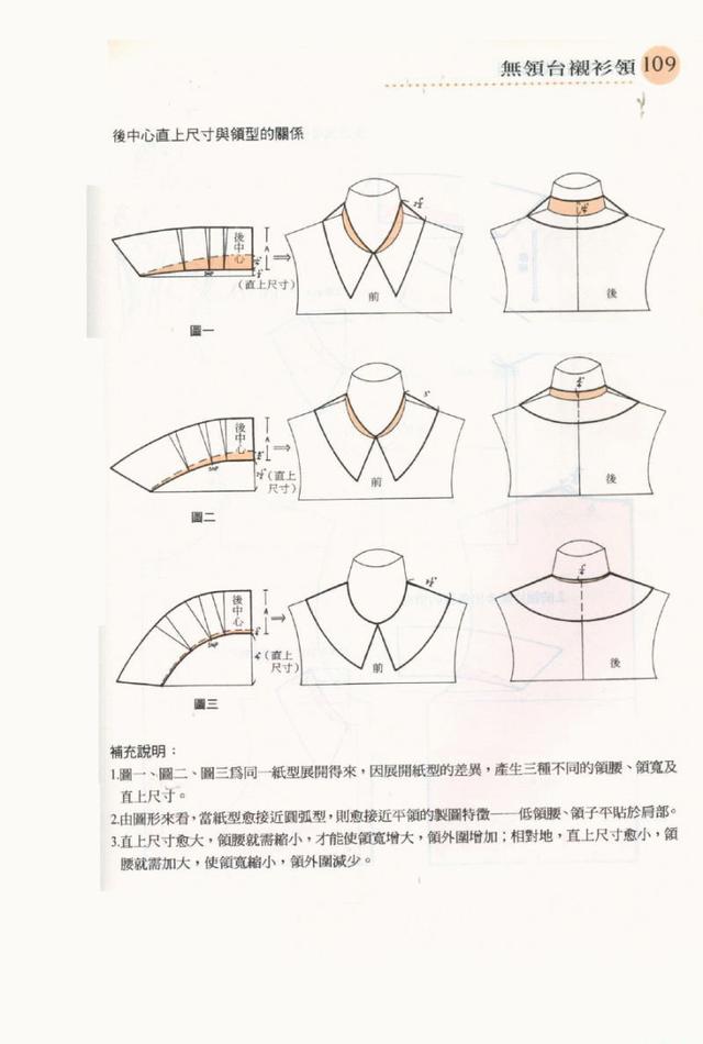 各种领型的打版资料,分分钟教会你画领子