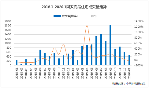 固安县19年gdp是多少_固安县处于雄安辐射范围内, 环雄安 概念 3 4 9三环架构,(3)