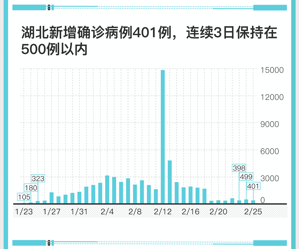 2020年2月份湖北省的_2020年湖北省素描考题(3)