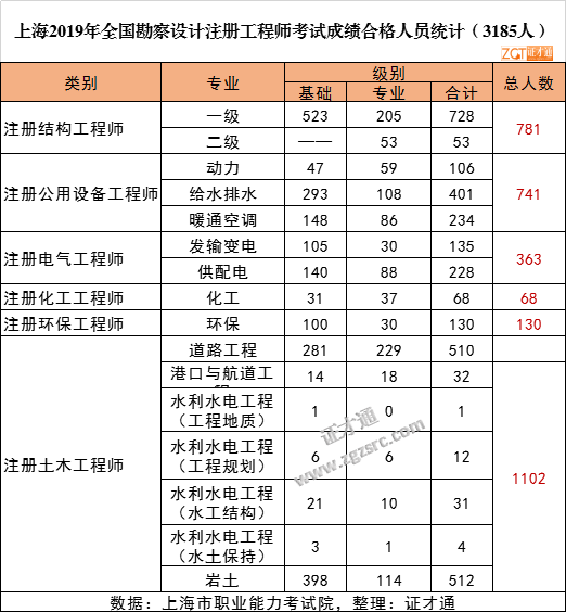 设计人口数_人口普查手抄报设计