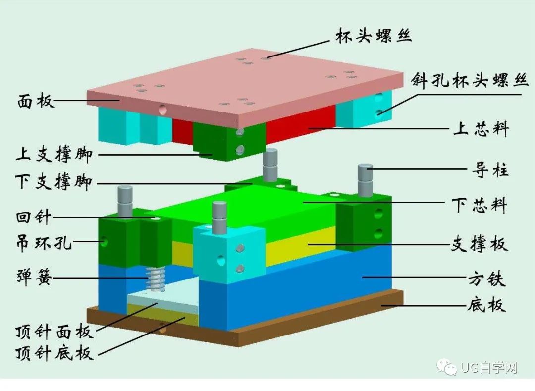 常用模具零件广东术语,不会怎么混天下 !