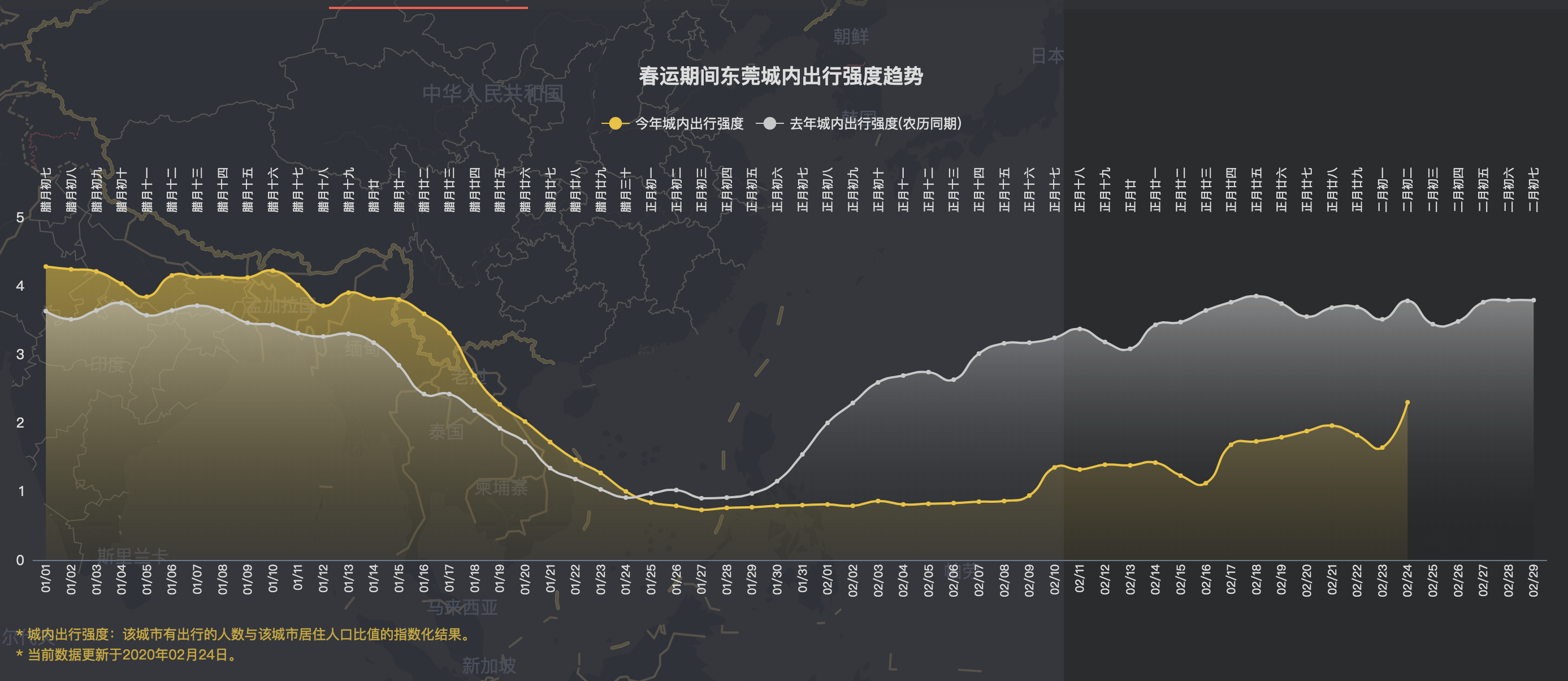 人口大迁徙的原因_人口普查(2)