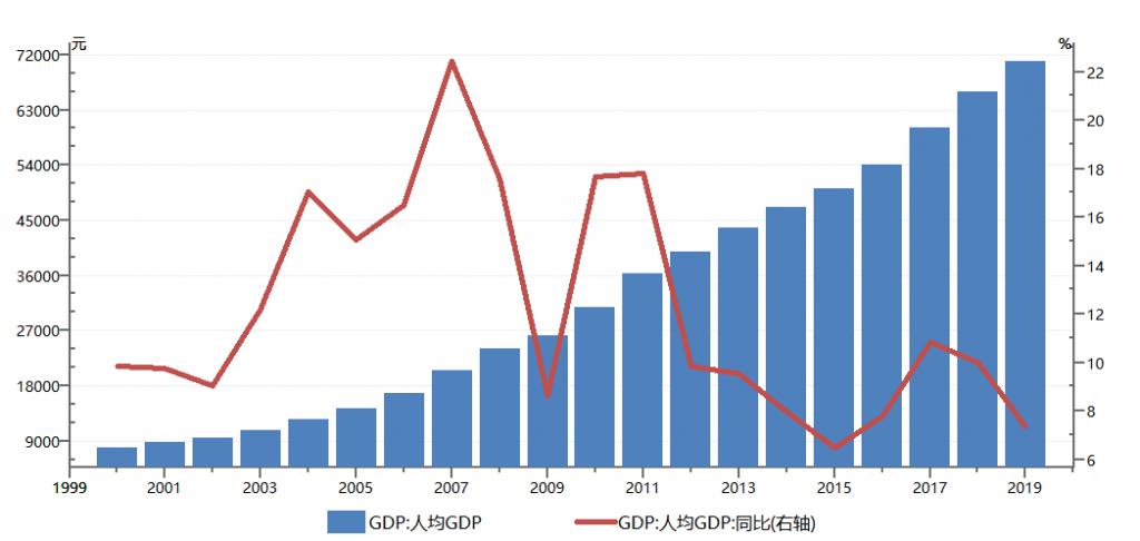 2019年中国gdp超过日本成为世界第(3)