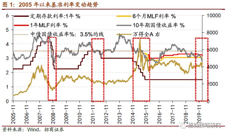 次贷危机下的美国经济总量_美国次贷危机分析图片