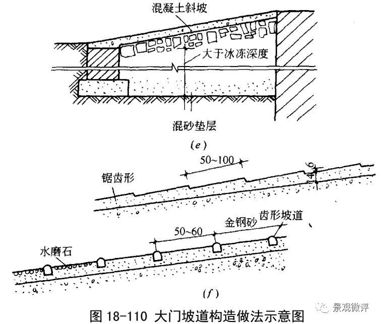 (b)大门坡道构造(c)大门坡道齿槽大样(d)混凝土面坡道(e)水泥地面