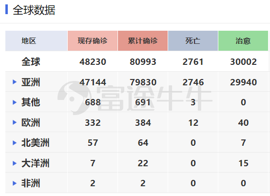 新冠肺炎病例全国人口数量_沙特新冠肺炎确诊病例