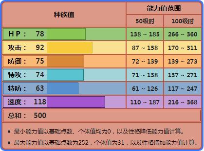 人口属性_纪元1800人口属性及岛屿升级条件详解 怎么升级人口(3)