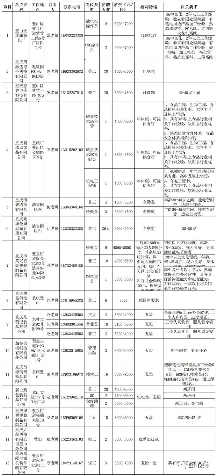 水电工招聘信息_龙祥小区98平房子26万急售,凯旋城170平门面低价转,急招水电工空调维修工,...(2)