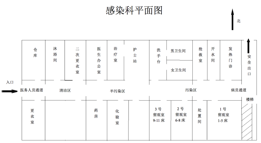 强基层 | 未来基层医院建设可考虑采用临战科室模式,以更好应对公共