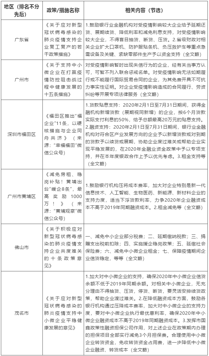 疫情期间经济总量排名_疫情期间中美经济图片(3)